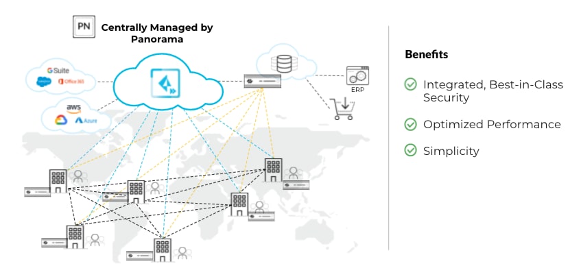This new PAN-OS SD-WAN update provides simplified global branch deployments with Prisma Access hub support.